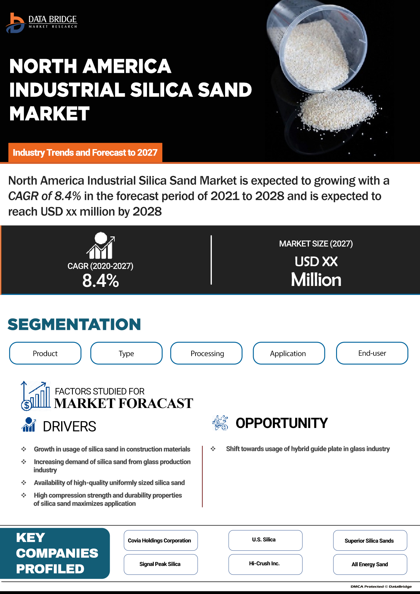 North America Industrial Silica Sand Market