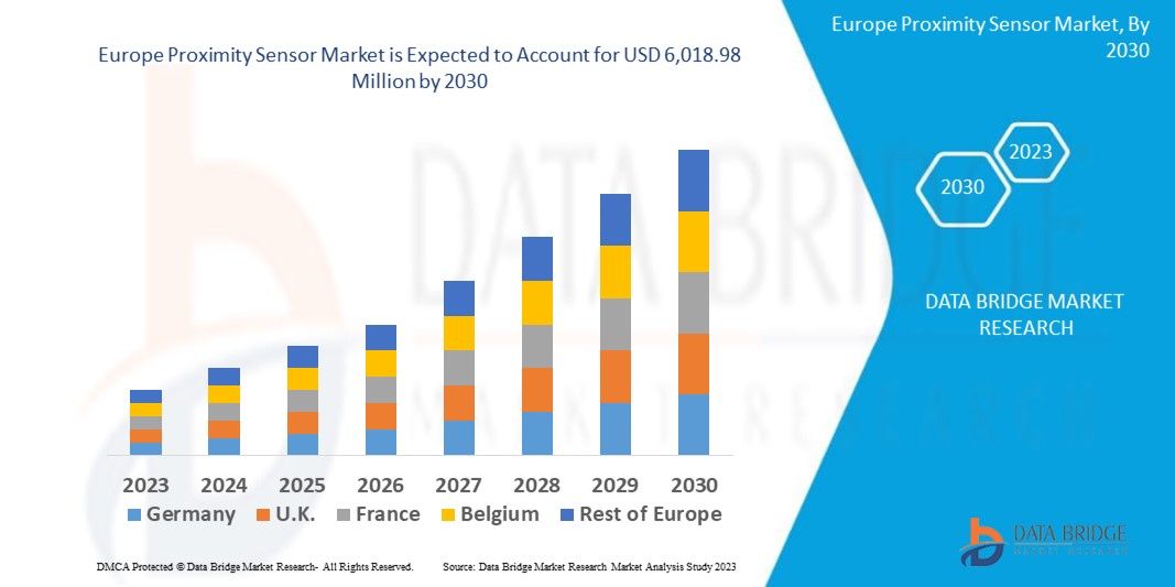 Europe Proximity Sensor Market 