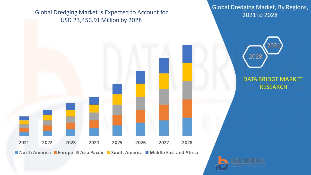 Dredging Market 