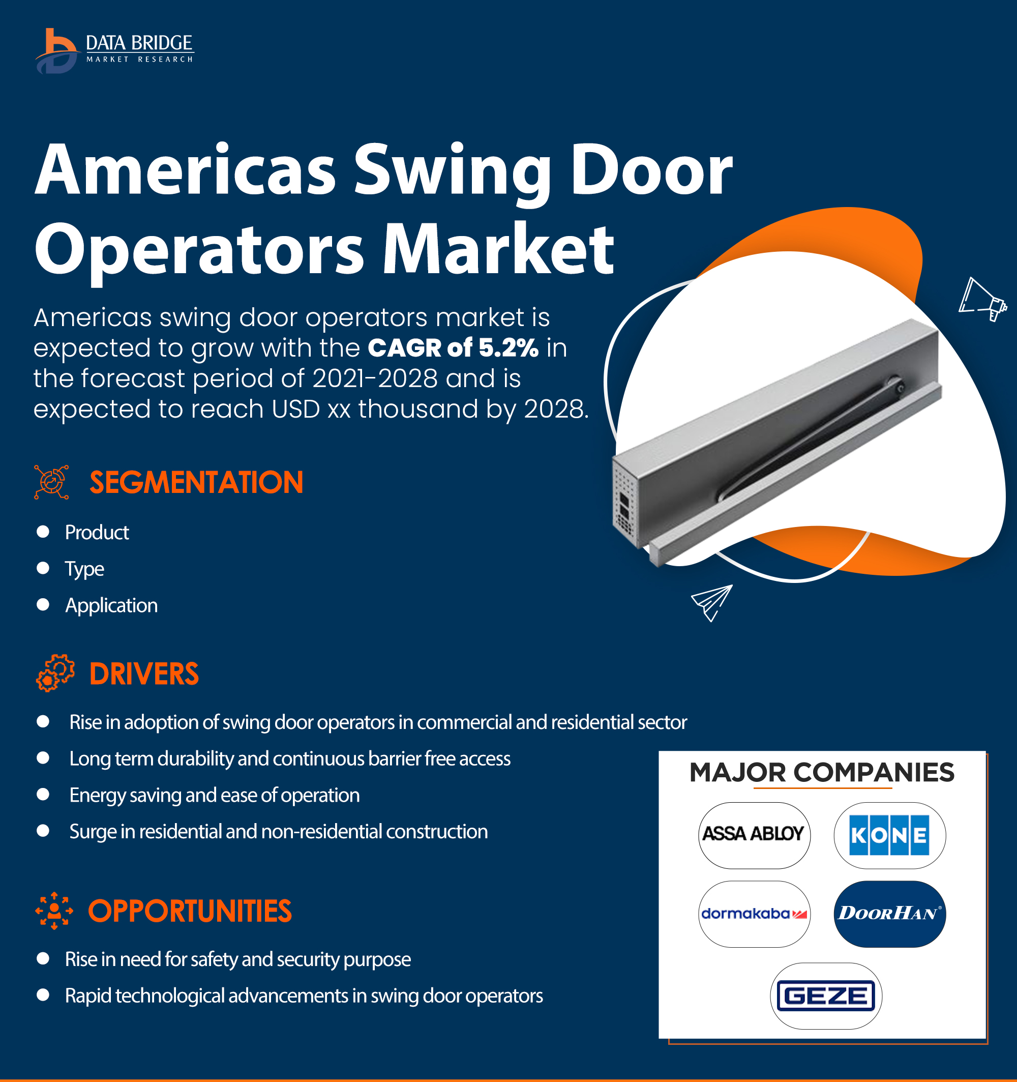 North America Swing Door Operators Market