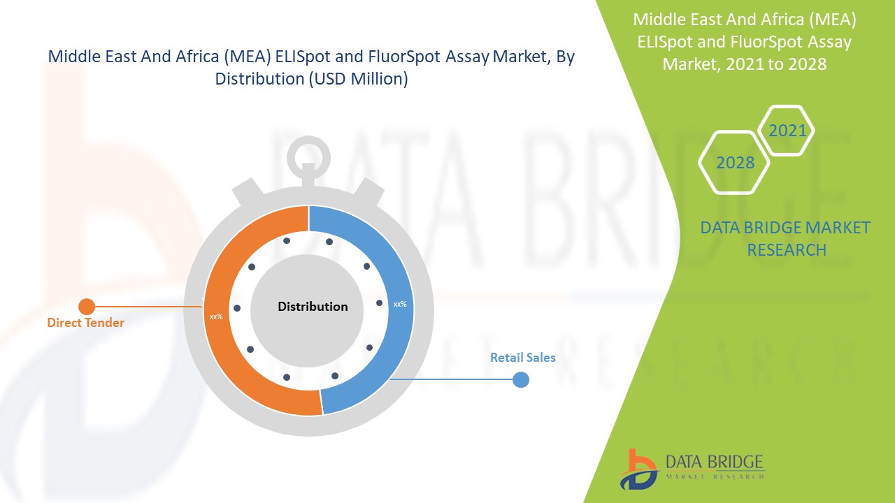 Middle East and Africa ELISpot and FluoroSpot Assay Market 