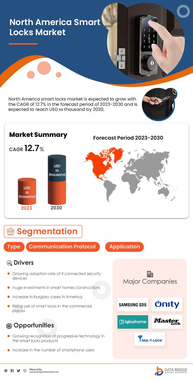 North America Smart Locks Market