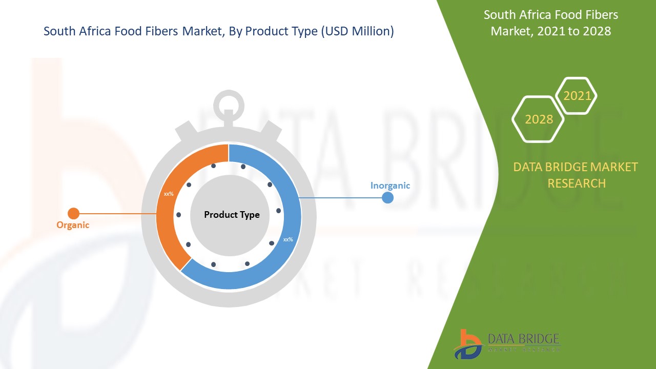 South Africa Food Fibers Market