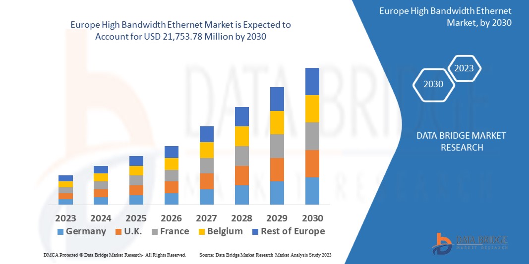 Europe High Bandwidth Ethernet Market 