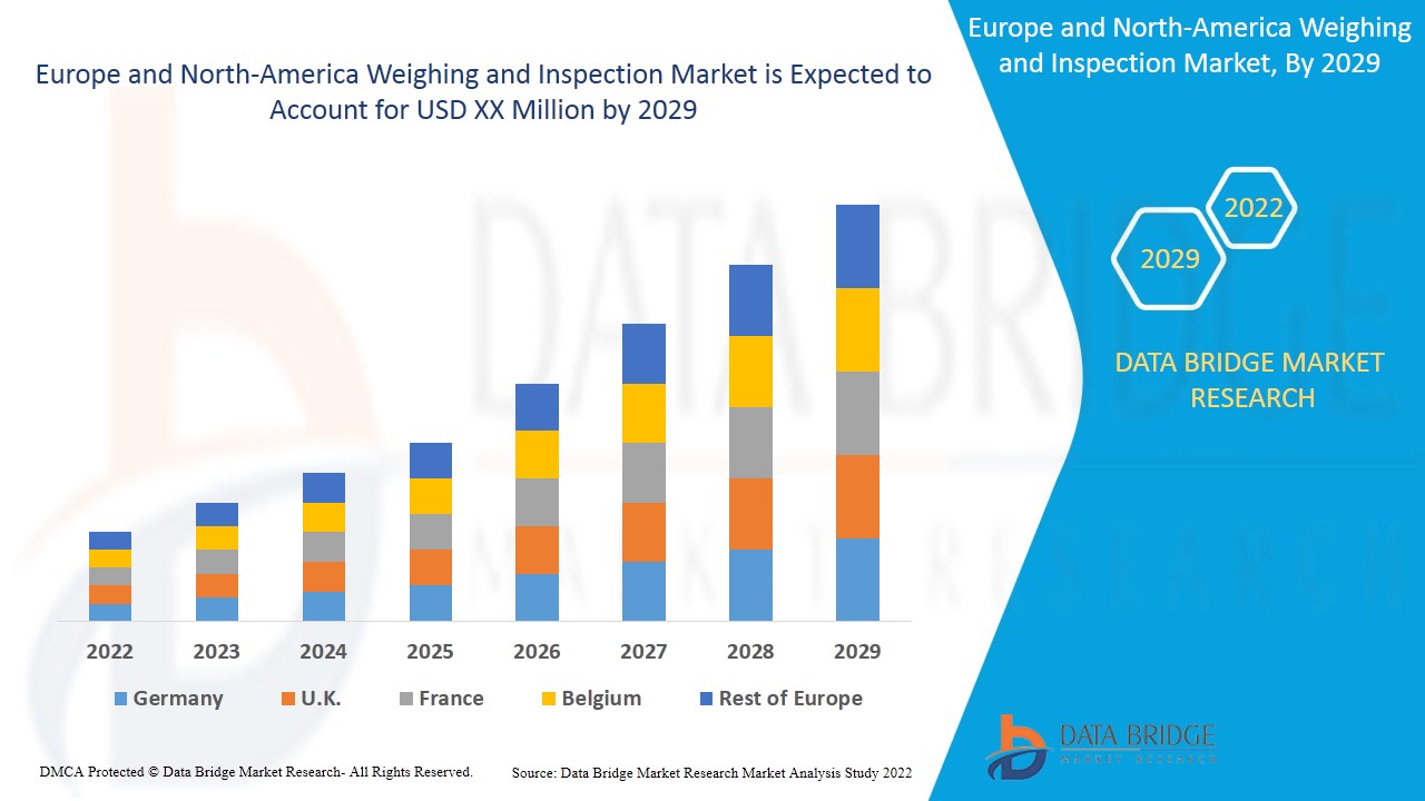 Europe and North-America Weighing and Inspection Market