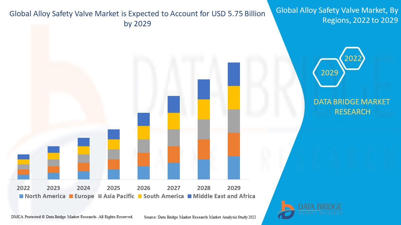 Alloy Safety Valve Market