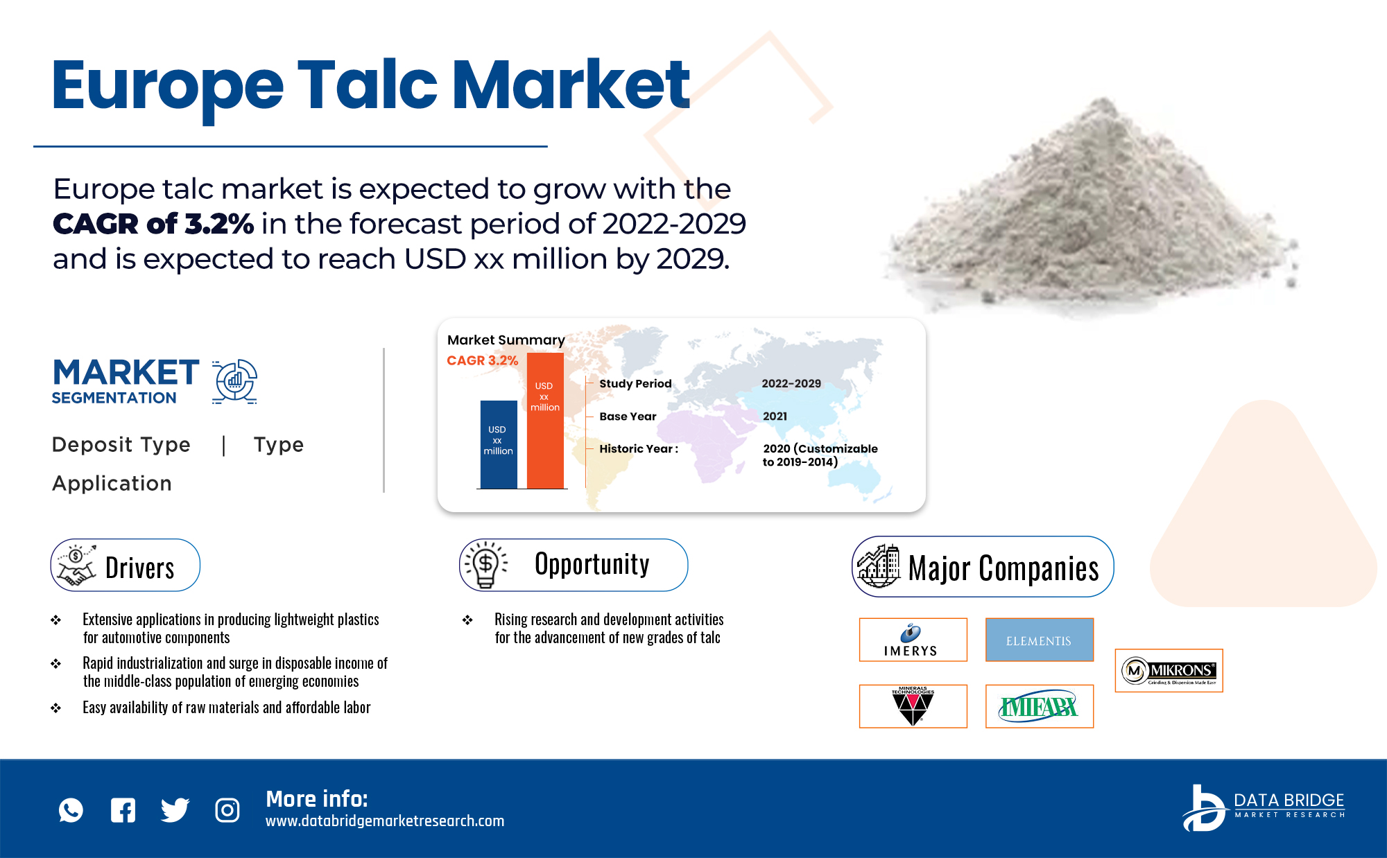 Europe Talc Market