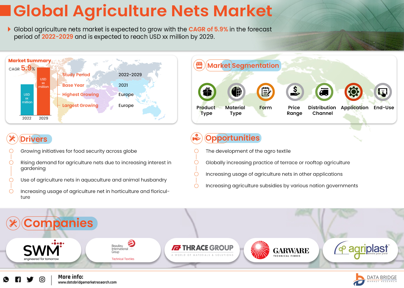 Agriculture Nets Market