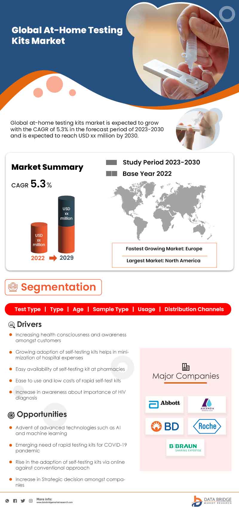 At-Home Testing Kits Market