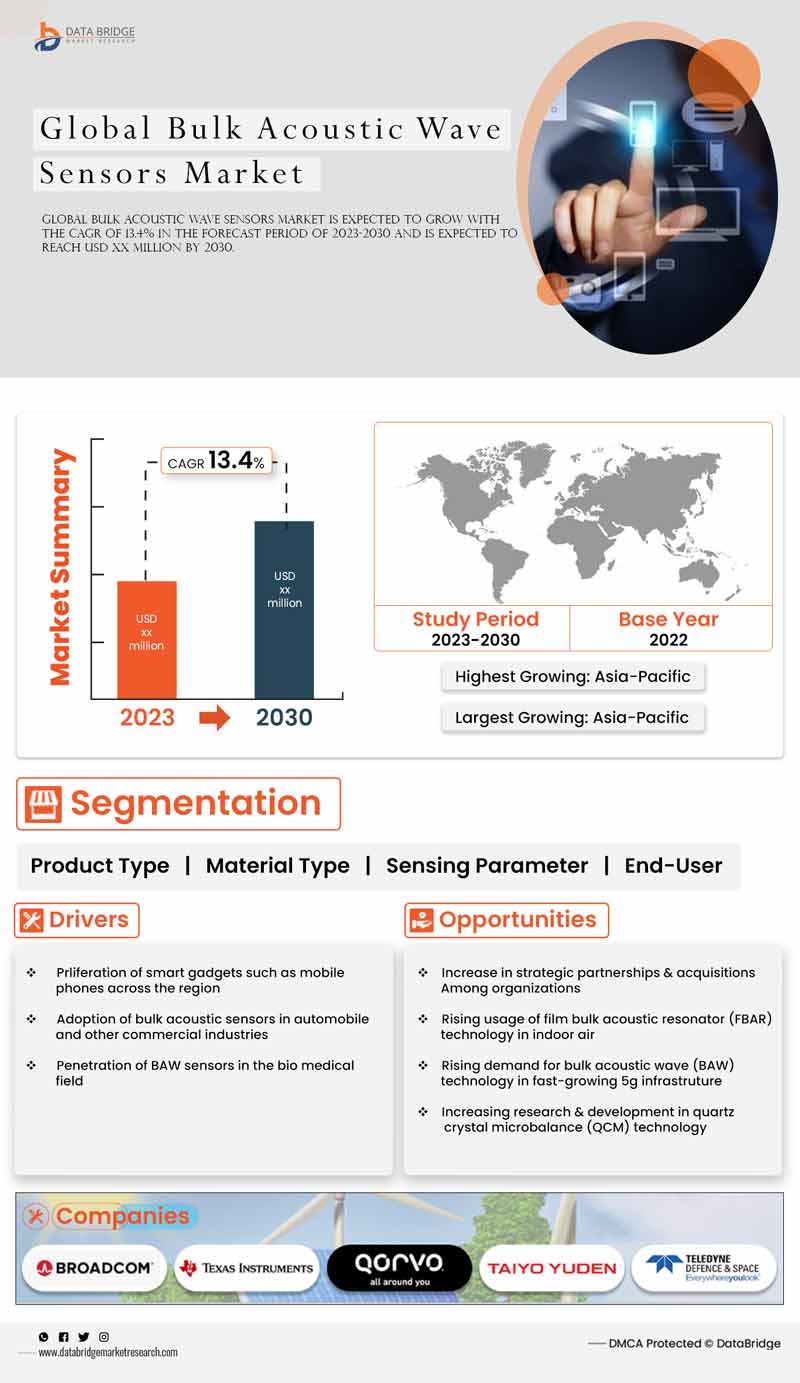 Bulk Acoustic Wave Sensors Market