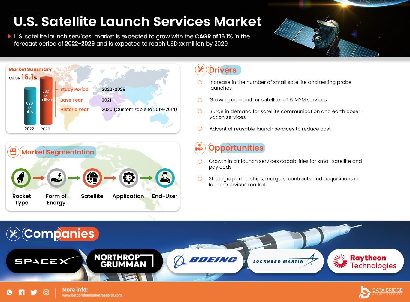 U.S. Satellite Launch Services Market