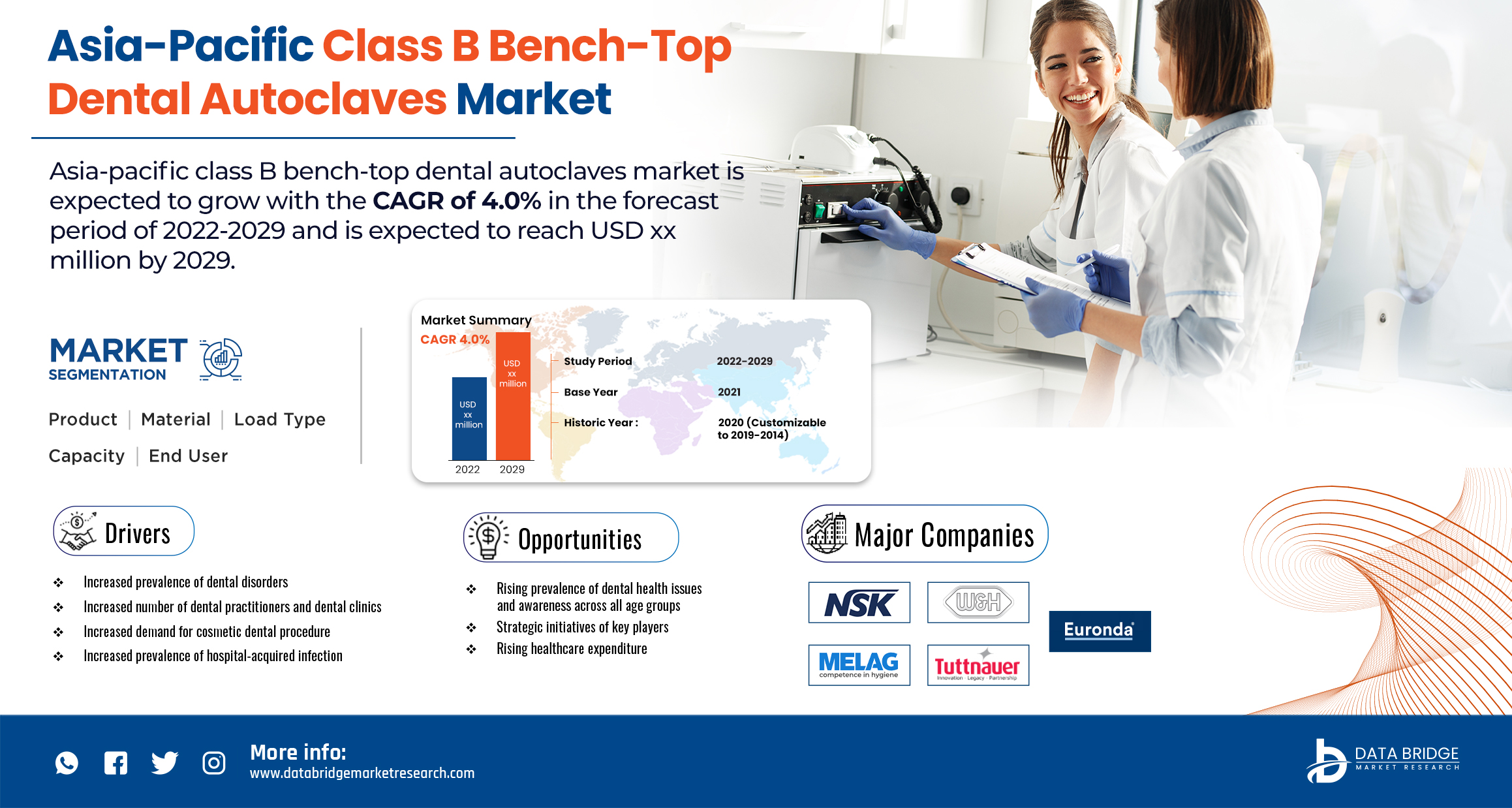 Asia-Pacific Class B Bench-Top Dental Autoclaves Market