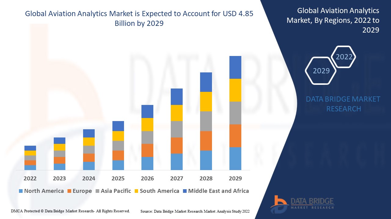 Aviation Analytics Market