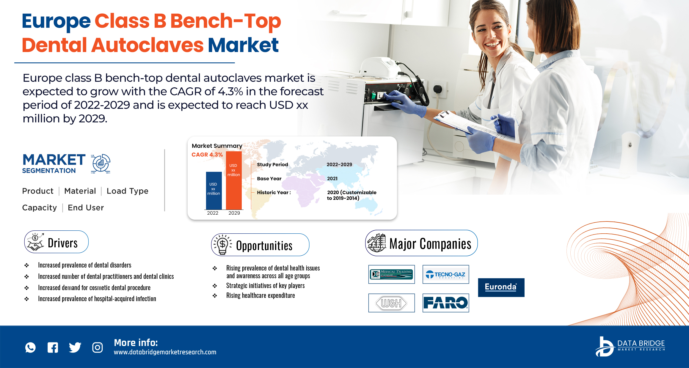 Europe Class B Bench-Top Dental Autoclaves Market