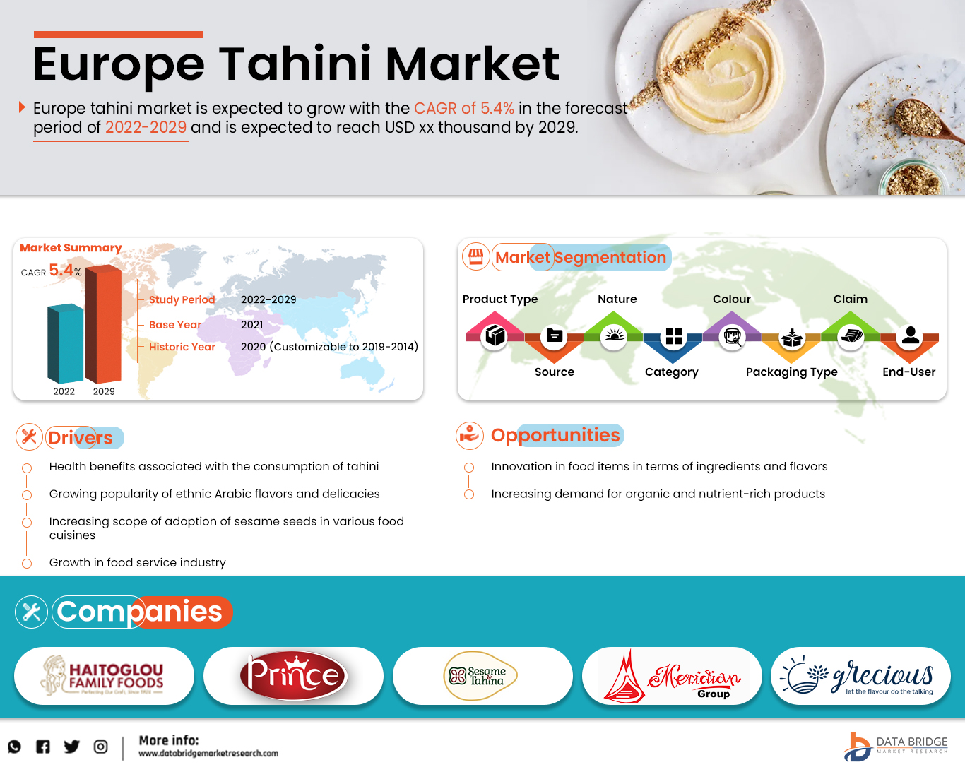 Europe Tahini Market