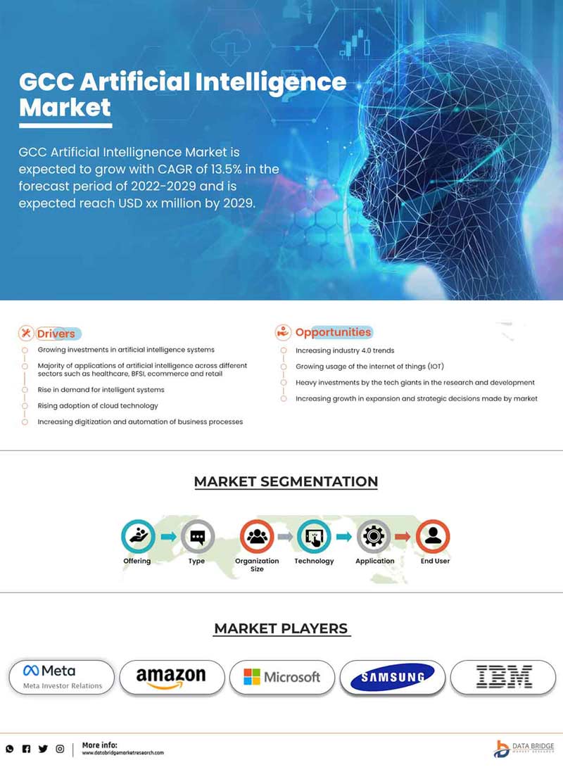 GCC Artificial Intelligence Market