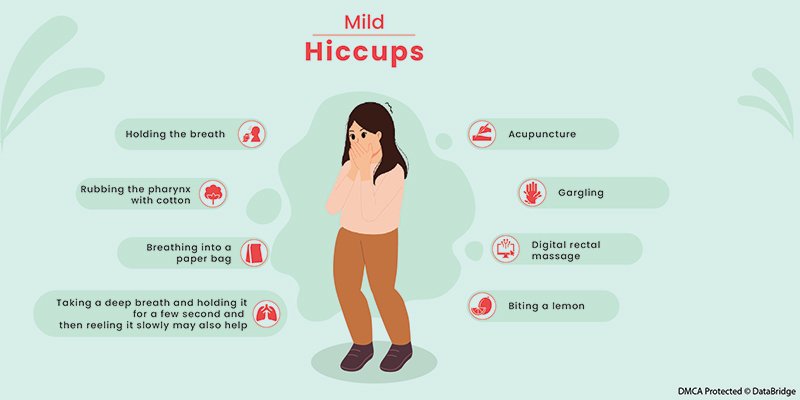 Treatment of Hiccups in Patients with Cancer