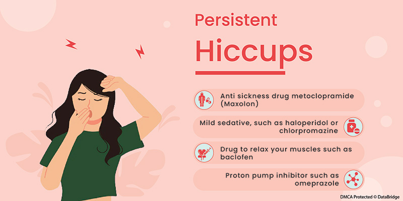 Treatment of Hiccups in Patients with Cancer