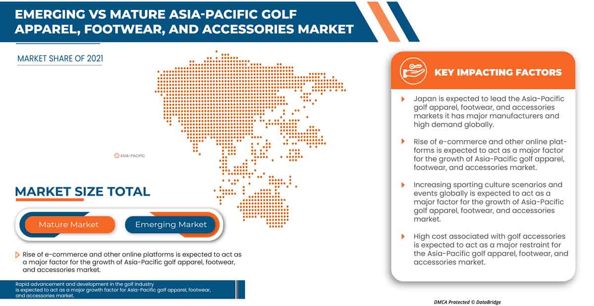 Asia-Pacific Golf Apparel, Footwear, and Accessories Market Research ...