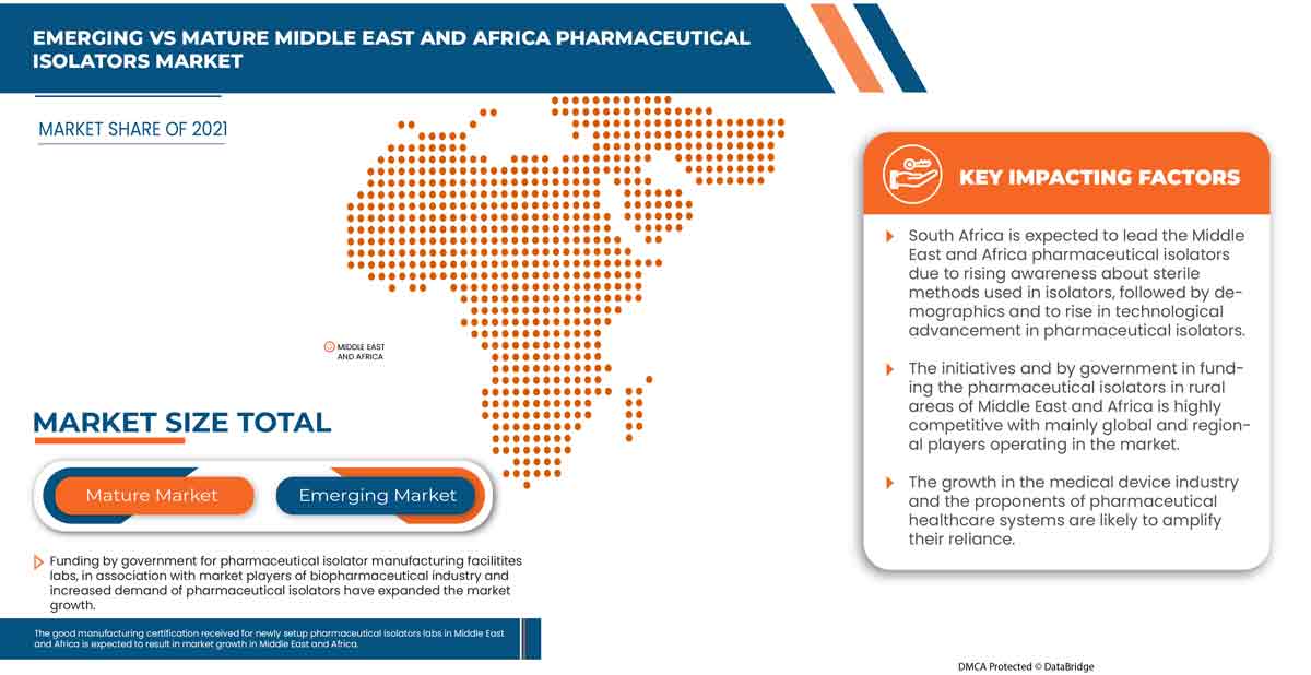 Middle East and Africa Pharmaceutical Isolator Market