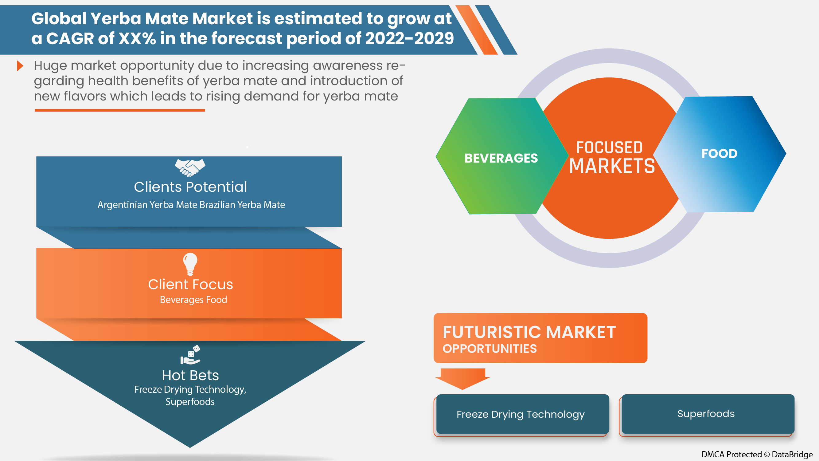 Yerba Mate Market and Consumer Demand Is on The Rise, According to New  Research