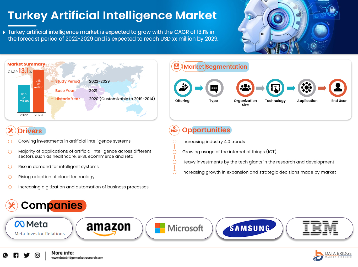 Turkey Artificial Intelligence Market