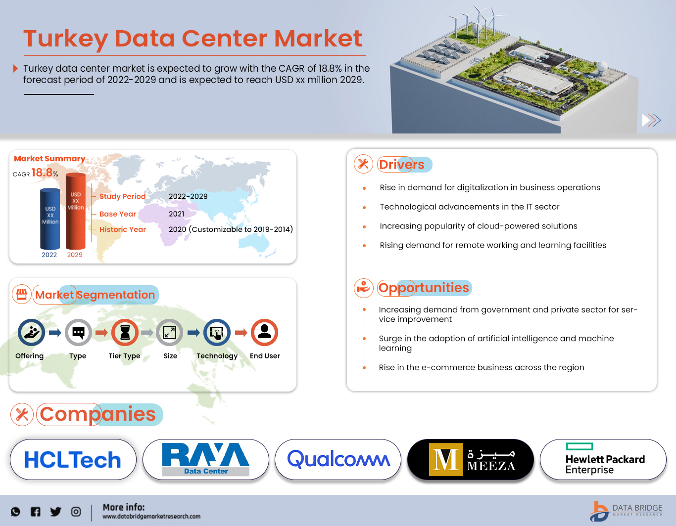 Turkey Data Center Market