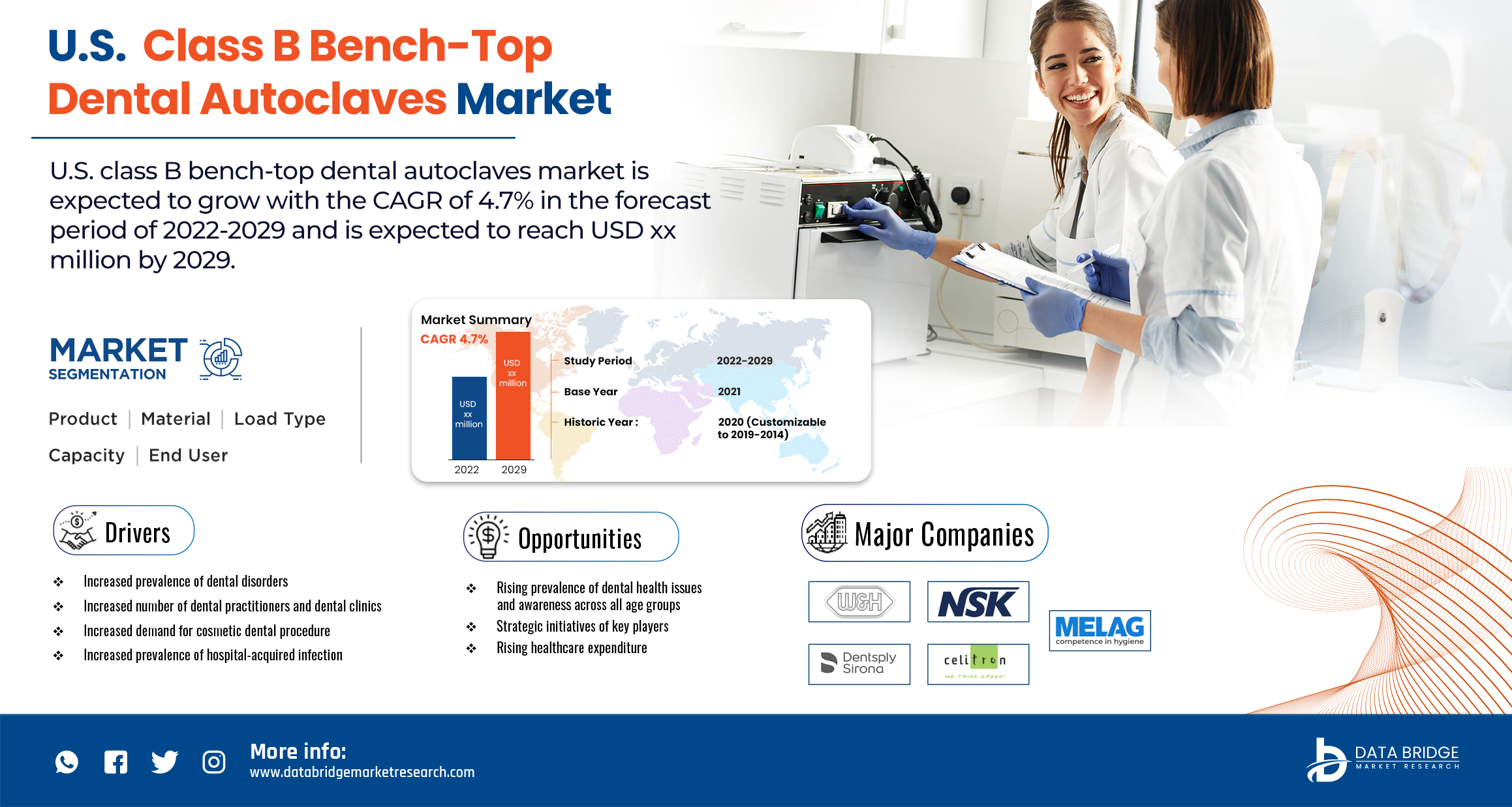 U.S. Class B Bench-Top Dental Autoclaves Market