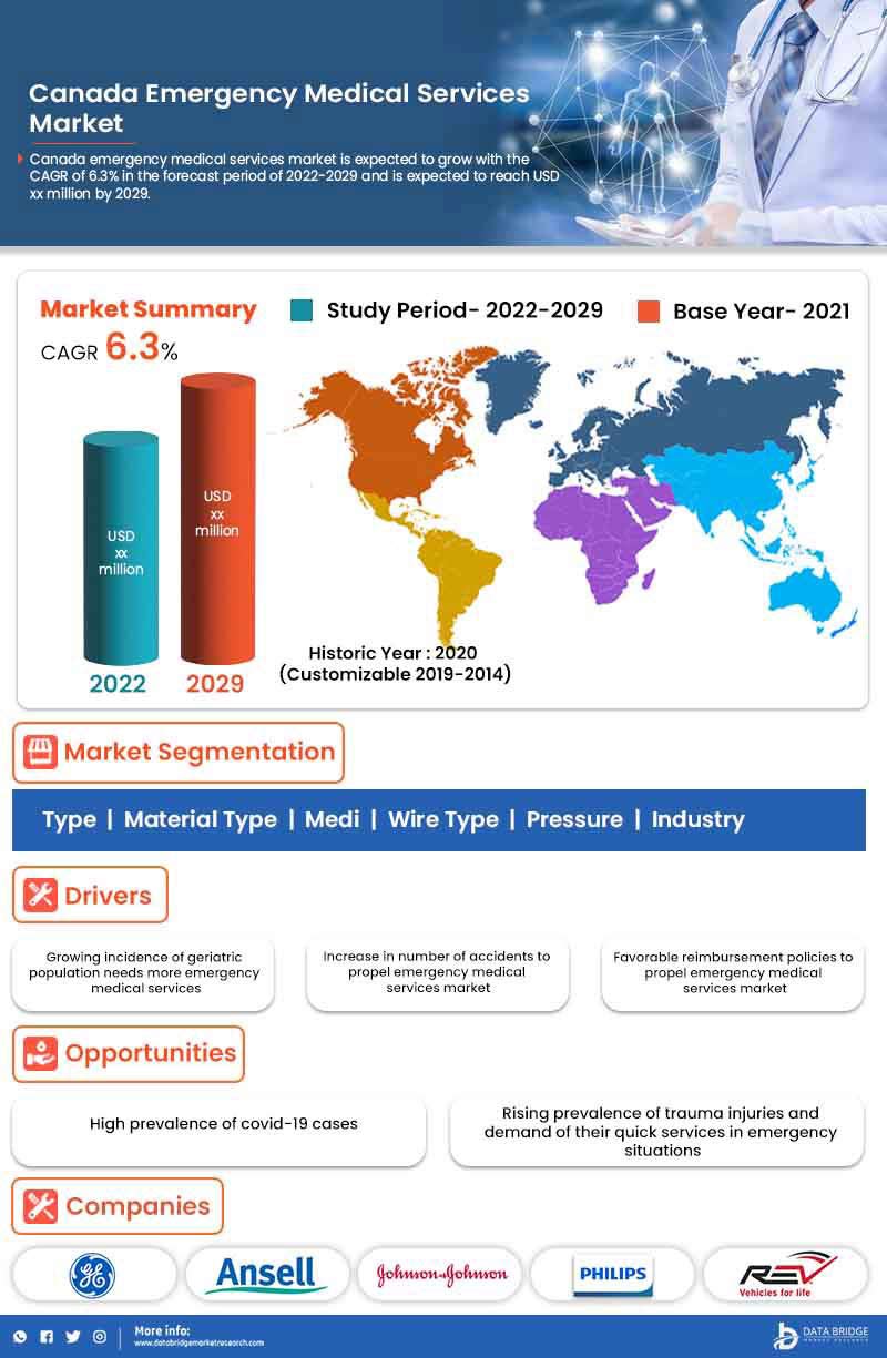 Canada Emergency Medical Services Market