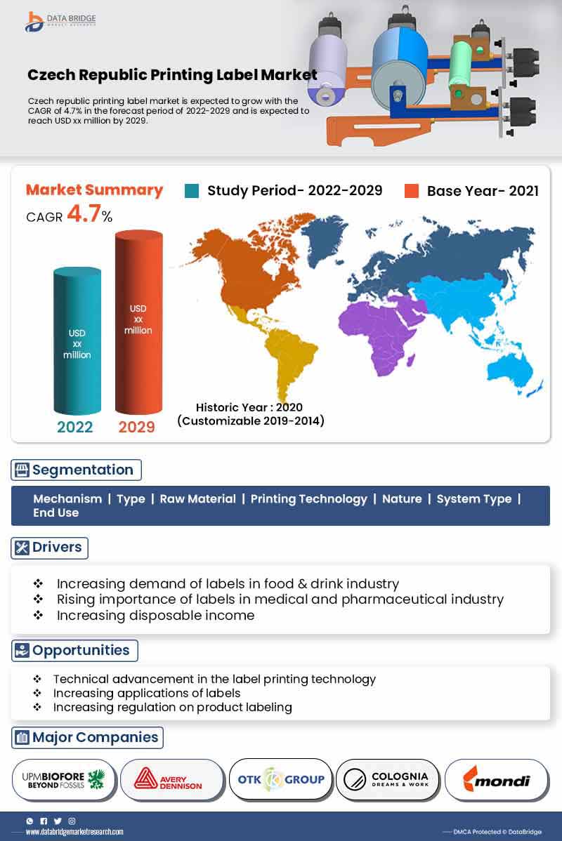 Czech Republic Printing Label Market