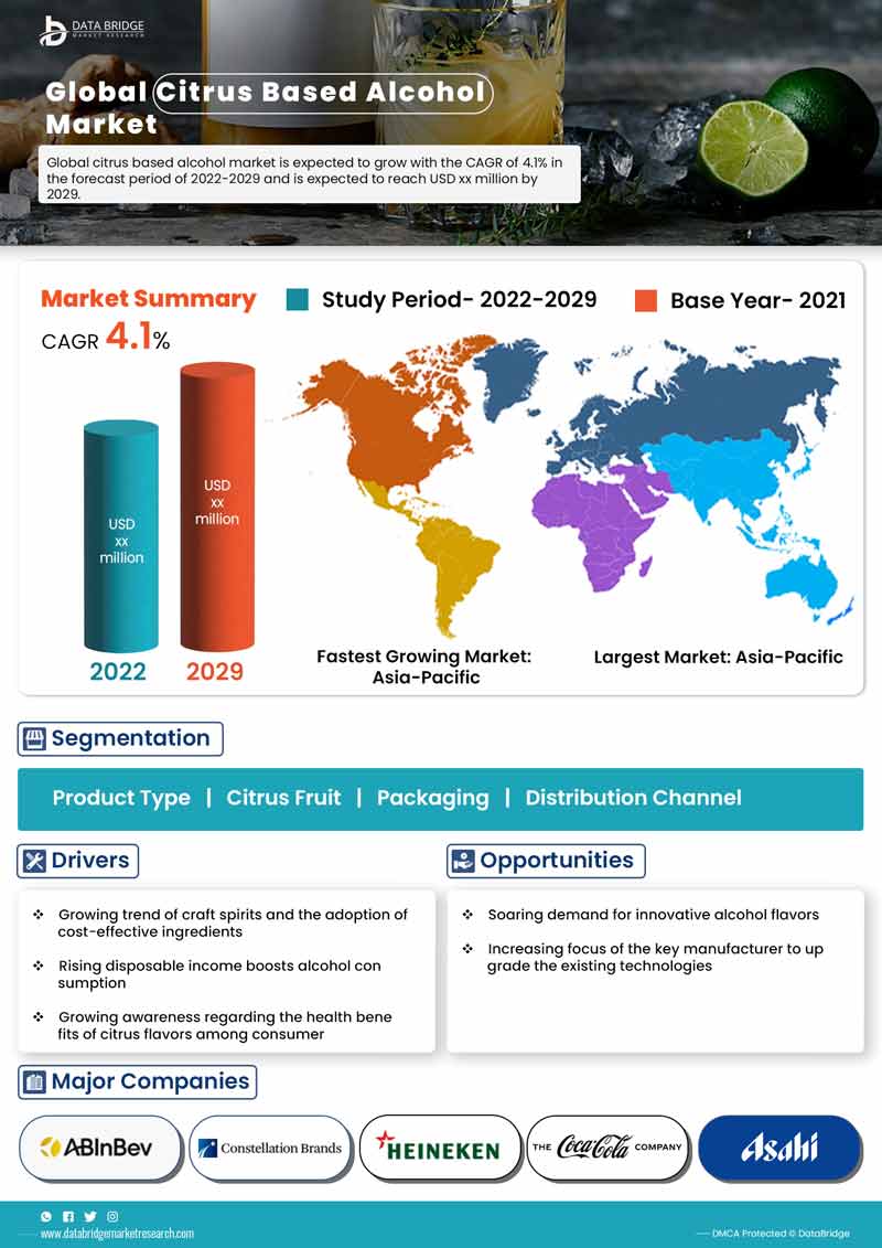 Citrus Based Alcohol Market