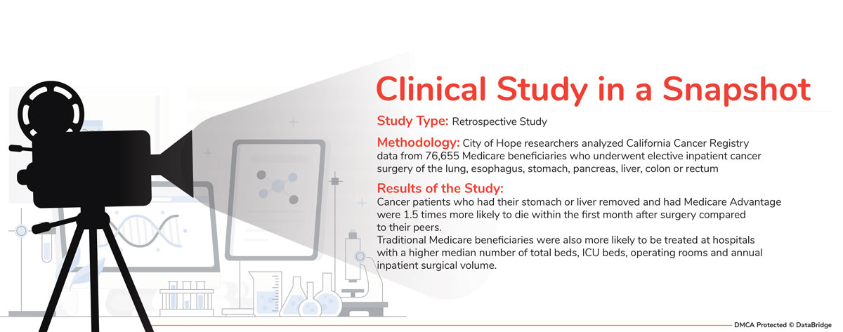 Medicare Advantage Lead to a Disadvantage for Patients