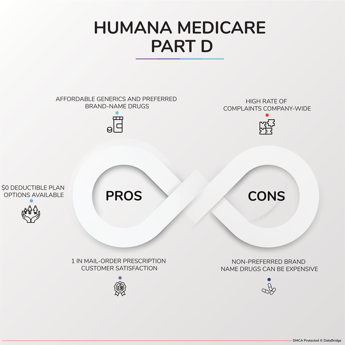 Medicare Advantage Lead to a Disadvantage for Patients