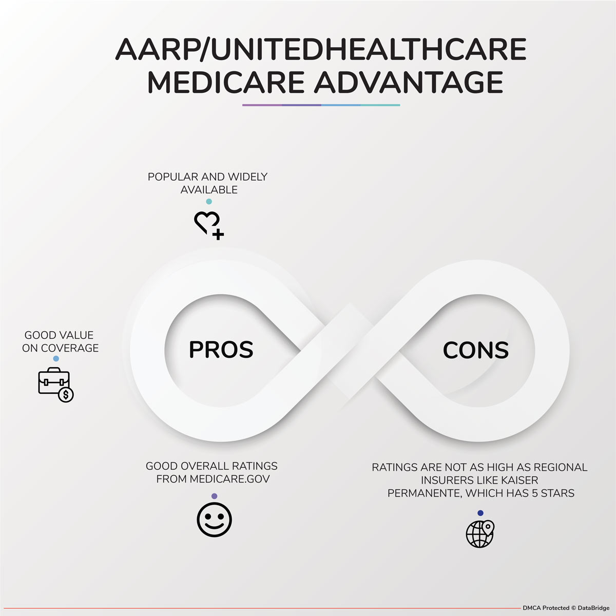 Medicare Advantage Lead to a Disadvantage for Patients