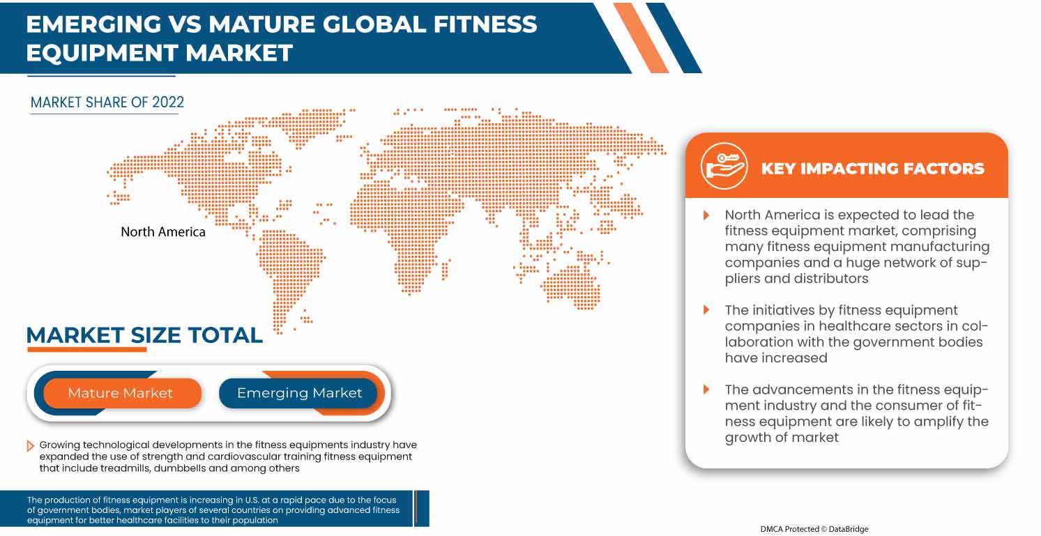 Fitness Equipment Market Size, Share & Trends Analysis Report by 2030