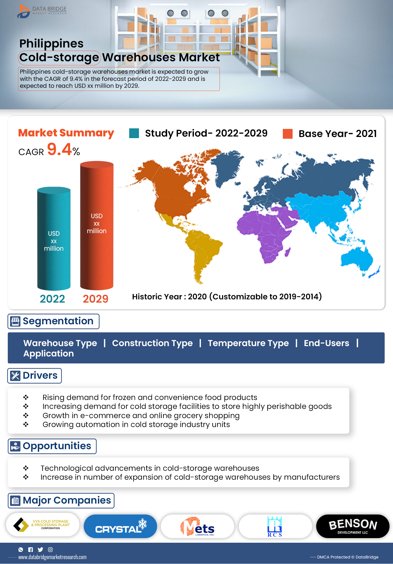 Philippines Cold-Storage Warehouses Market