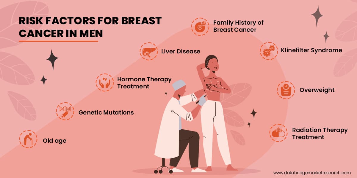 Different Treatment Dynamics of Breast Cancer