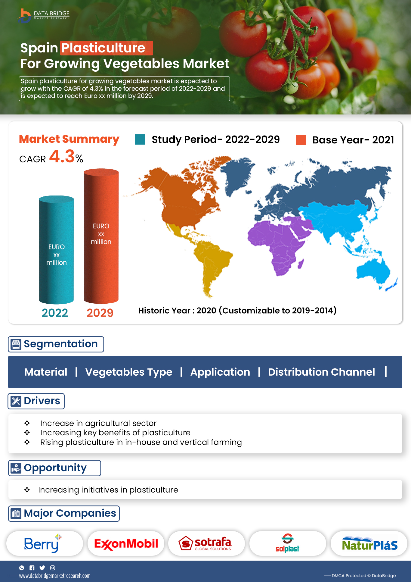 Spain Plasticulture for Growing Vegetables Market