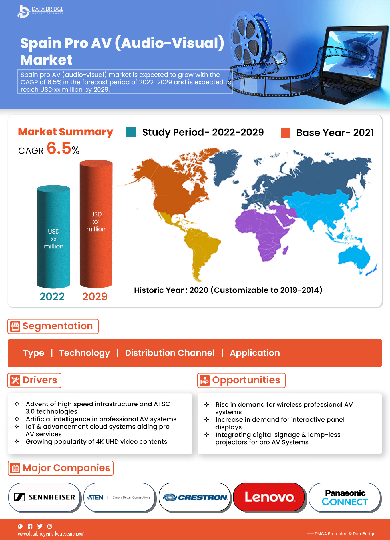 Spain Pro Av (Audio-Visual) Market