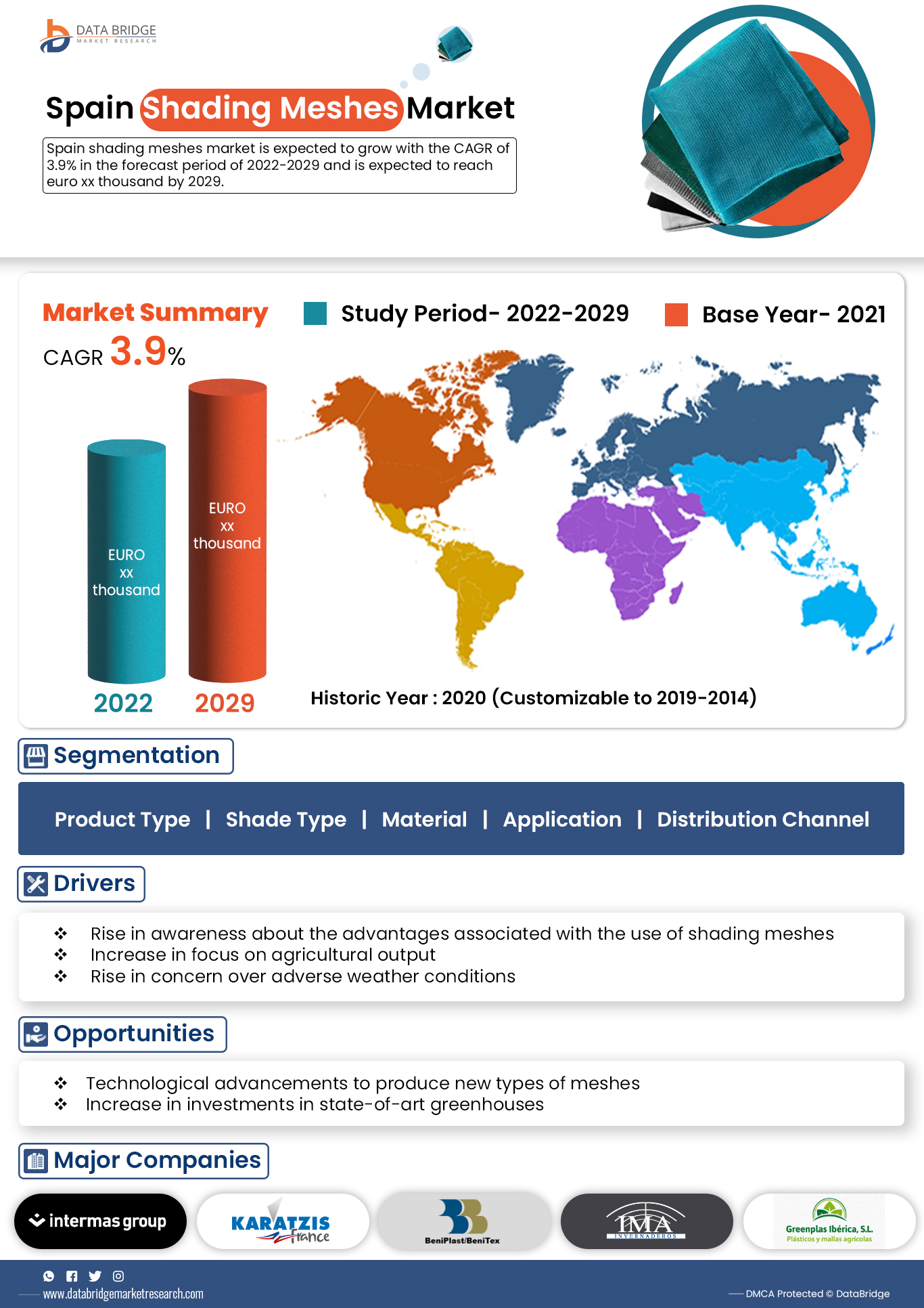 Spain Shading Meshes Market