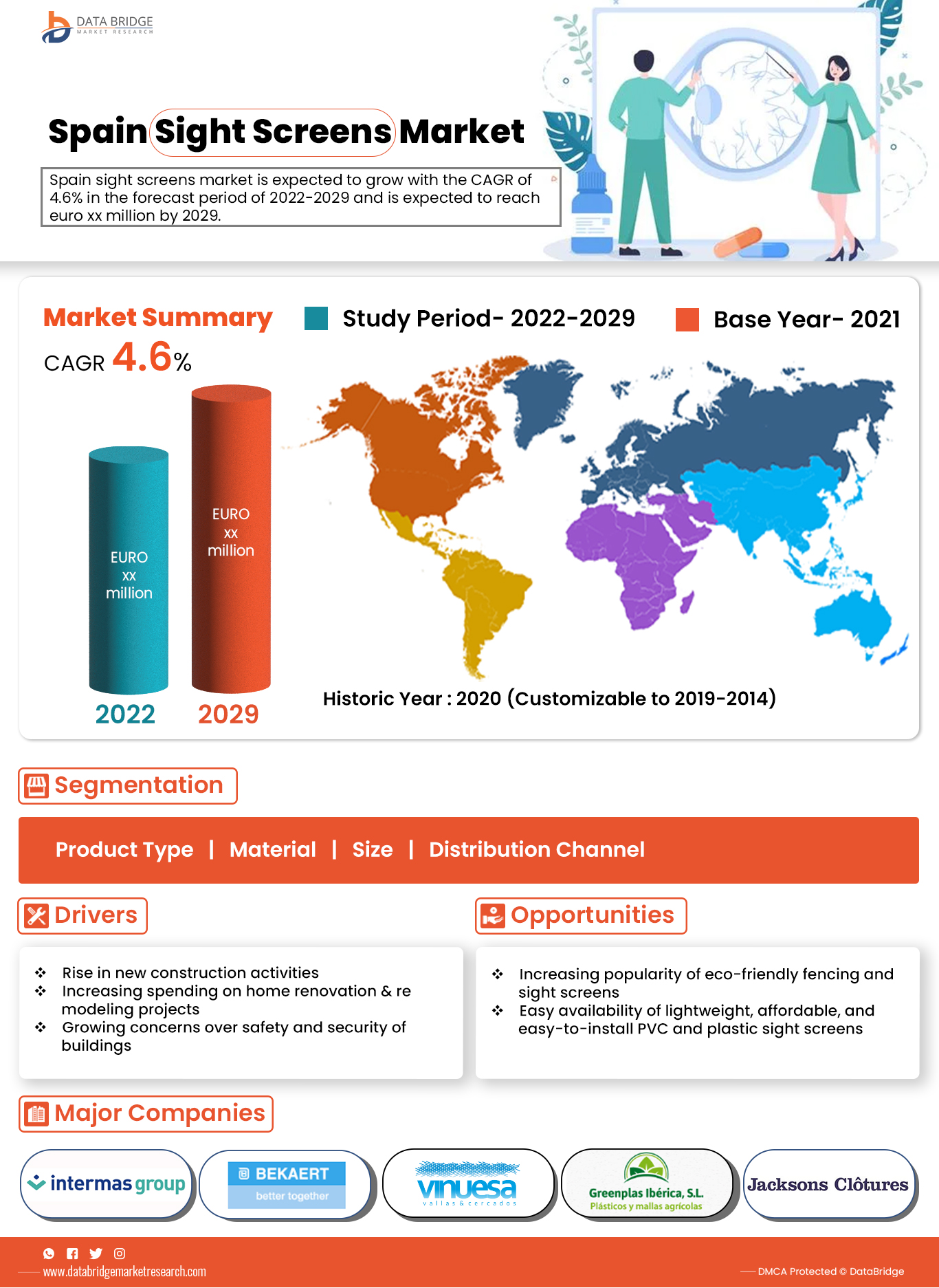 Spain Sight Screens Market