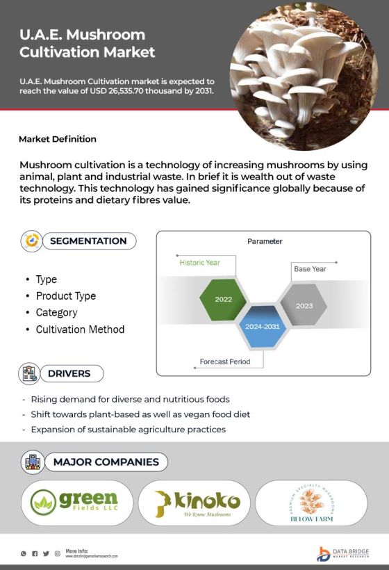 U.A.E Mushroom Cultivation Market