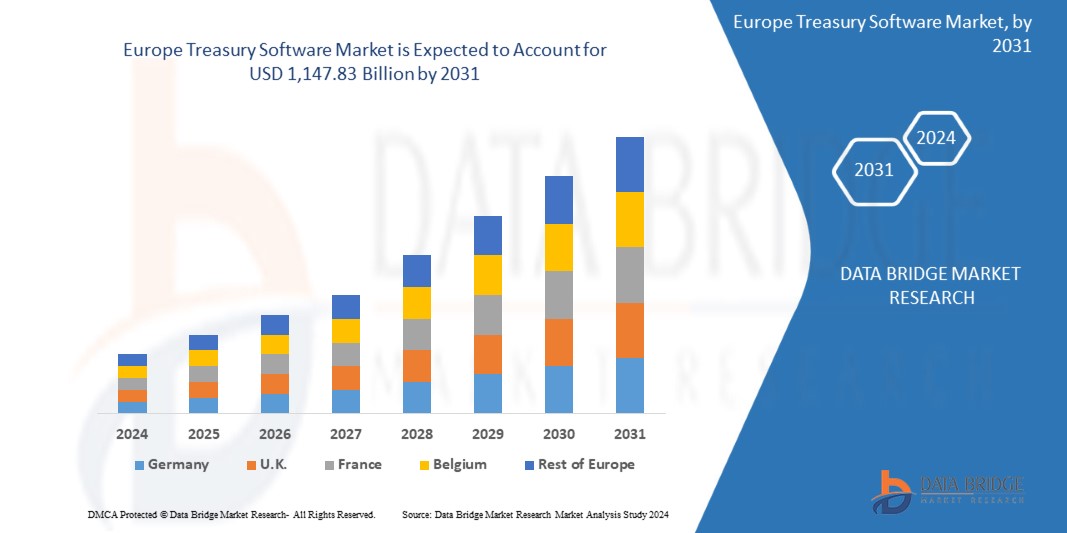 Europe Treasury Software Market