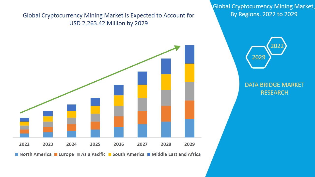 crypto mining market share