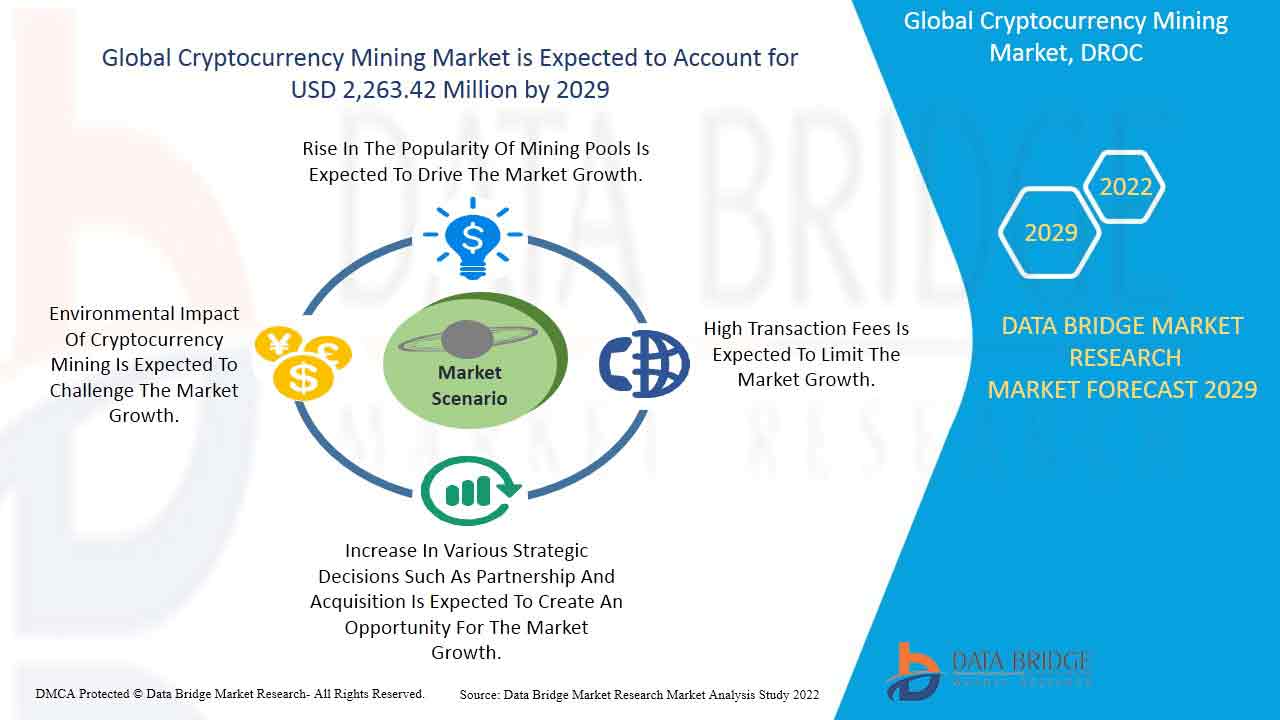 Global Cryptocurrency Mining Market Research Report, Future Demand and ...