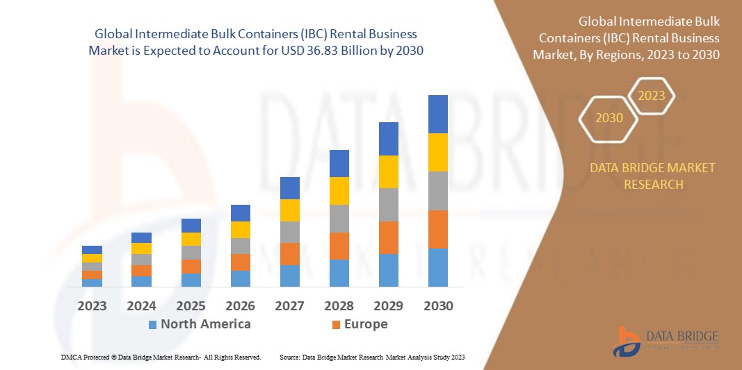 Intermediate Bulk Containers (IBC) Rental Business Market