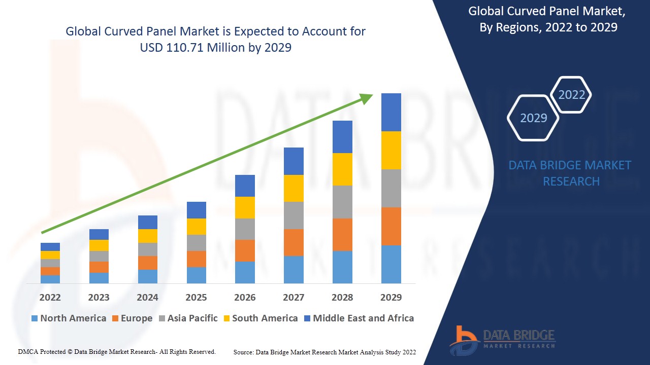 Curved Panel Market