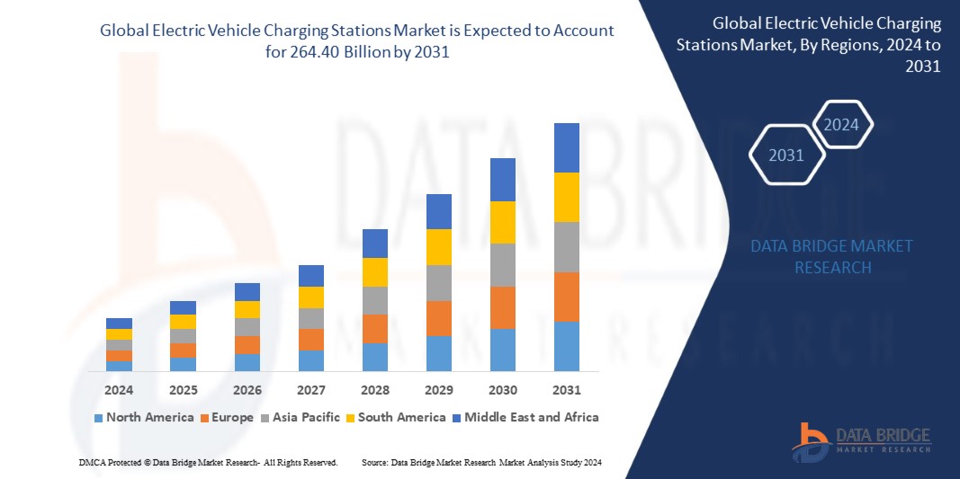 Electric Vehicle Charging Stations Market Size & Leading Companies By 2030