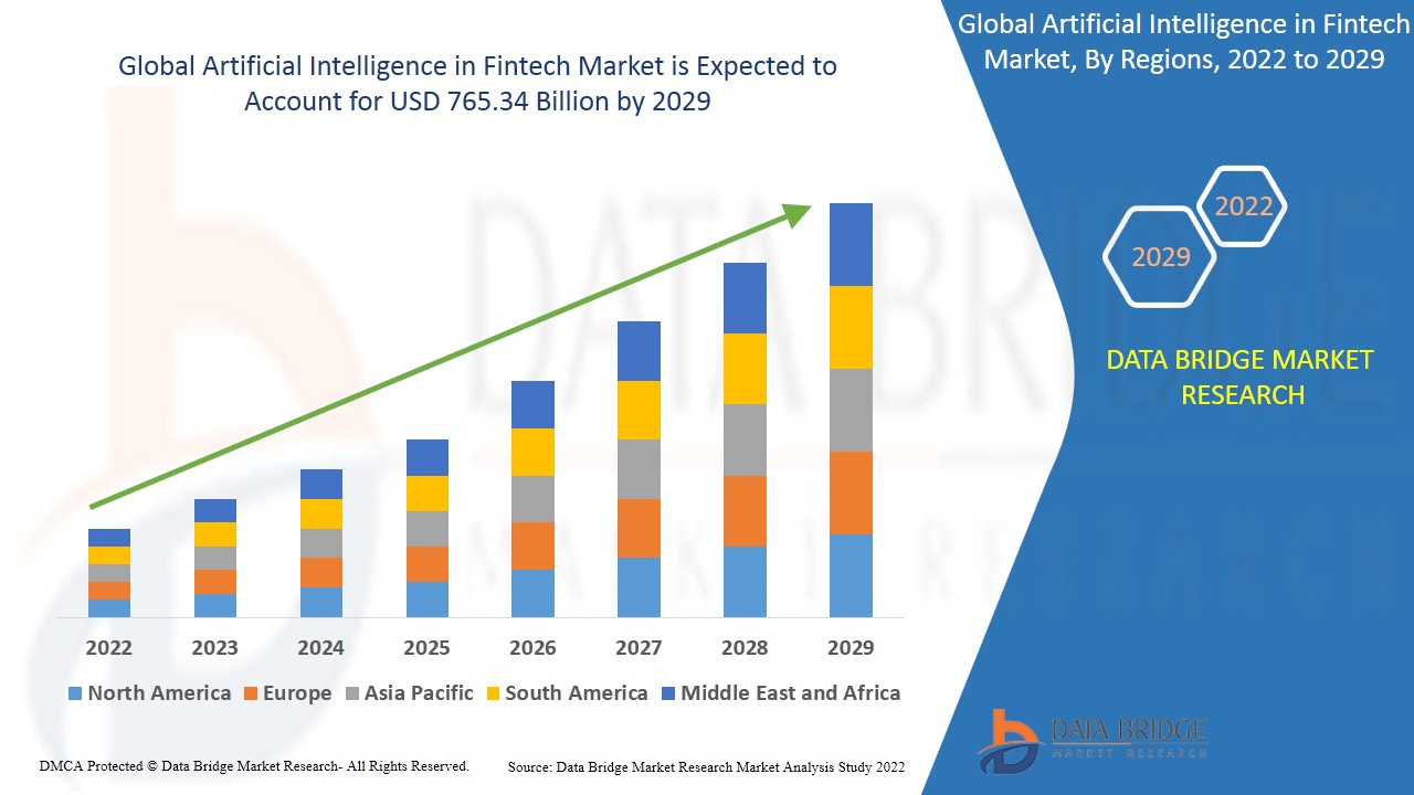 Artificial Intelligence in Fintech Market Size, Share, Growth, & Global