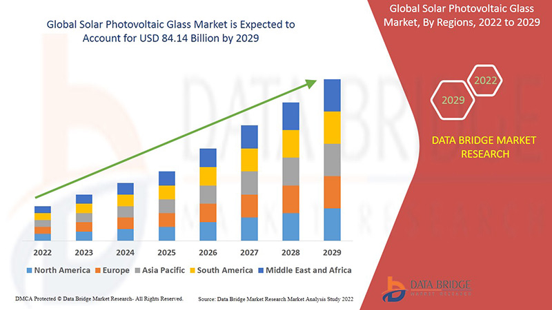  Solar Photovoltaic Glass Market 